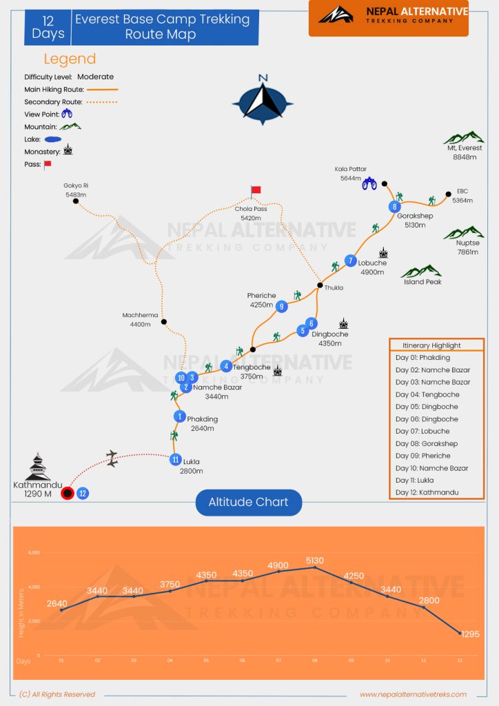 Everest Base Camp Luxurious Trekking route map