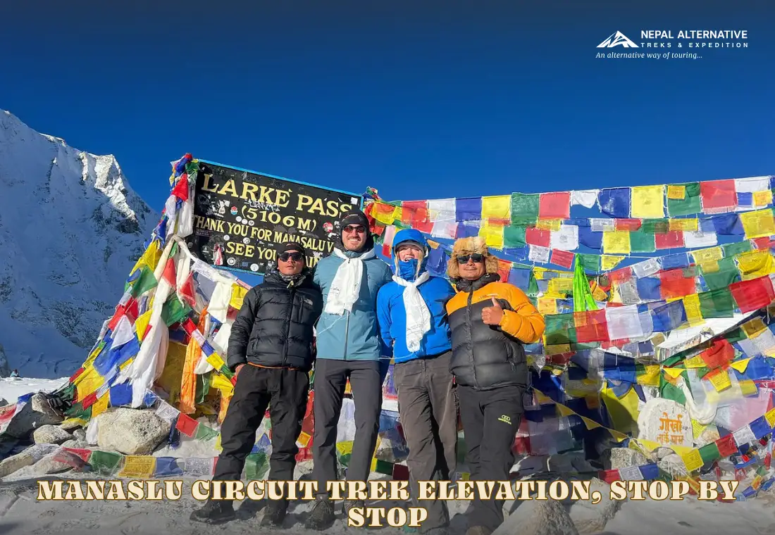 Manaslu Circuit Trek Elevation Stop by Stop Banner